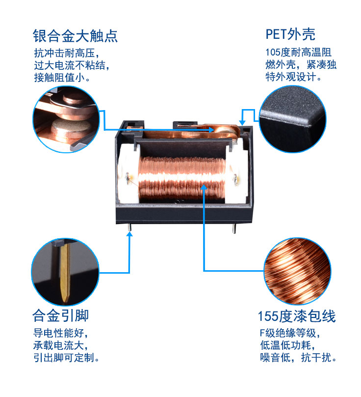 7520細(xì)節(jié)圖修改.jpg